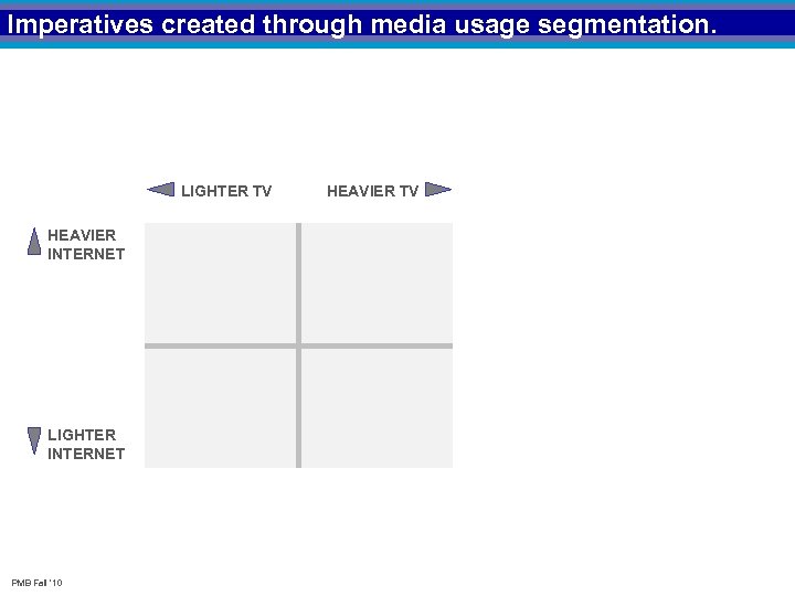 Imperatives created through media usage segmentation. LIGHTER TV HEAVIER INTERNET LIGHTER INTERNET PMB Fall