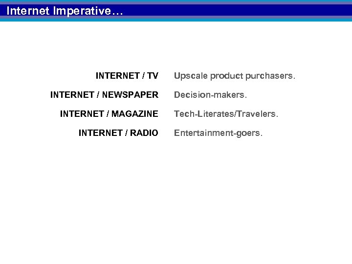 Internet Imperative… INTERNET / TV INTERNET / NEWSPAPER INTERNET / MAGAZINE INTERNET / RADIO