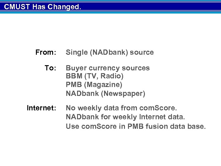 CMUST Has Changed. From: To: Internet: Single (NADbank) source Buyer currency sources BBM (TV,