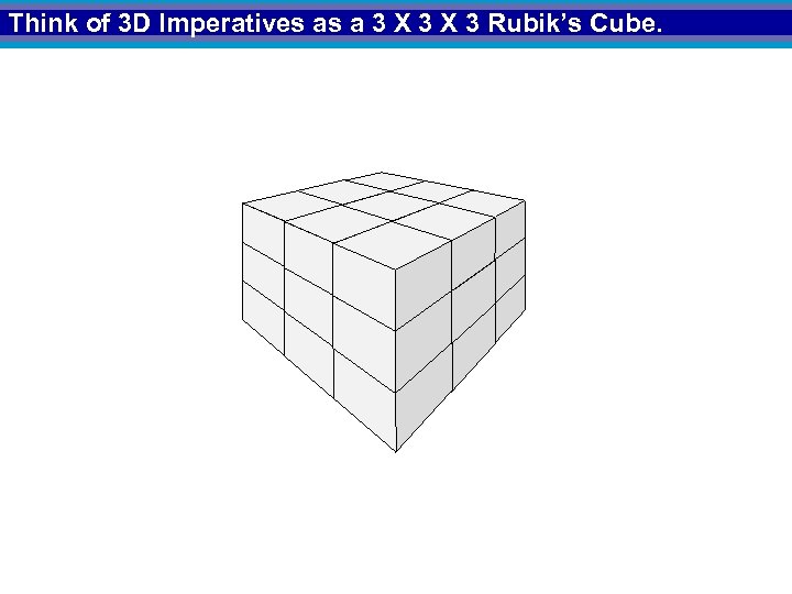 Think of 3 D Imperatives as a 3 X 3 Rubik’s Cube. 