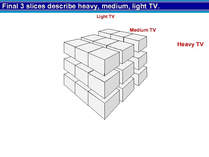 Final 3 slices describe heavy, medium, light TV. Light TV Medium TV Heavy TV