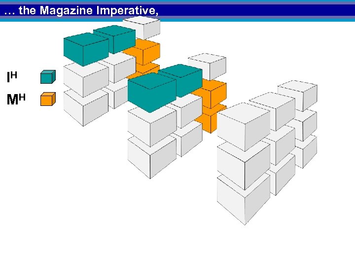 … the Magazine Imperative, IH MH 