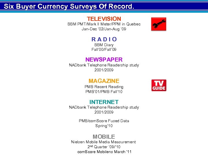 Six Buyer Currency Surveys Of Record. TELEVISION BBM PMT/Mark II Meter/PPM in Quebec Jan-Dec