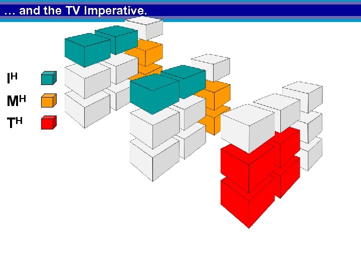 … and the TV Imperative. IH MH TH 