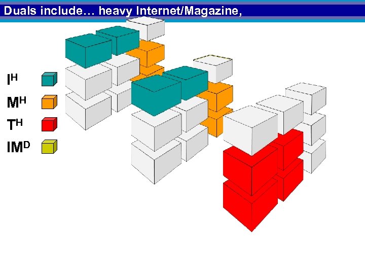 Duals include… heavy Internet/Magazine, IH MH TH IMD 