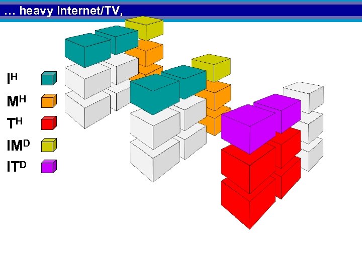 … heavy Internet/TV, IH MH TH IMD ITD 