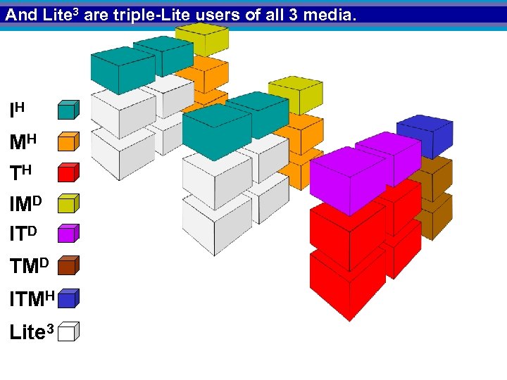 And Lite 3 are triple-Lite users of all 3 media. IH MH TH IMD