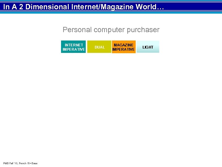 In A 2 Dimensional Internet/Magazine World… Personal computer purchaser INTERNET IMPERATIVE PMB Fall ‘