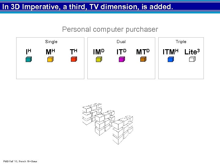 In 3 D Imperative, a third, TV dimension, is added. Personal computer purchaser Single