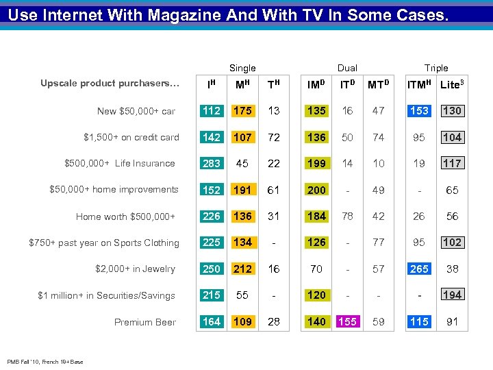 Use Internet With Magazine And With TV In Some Cases. Single Upscale product purchasers…