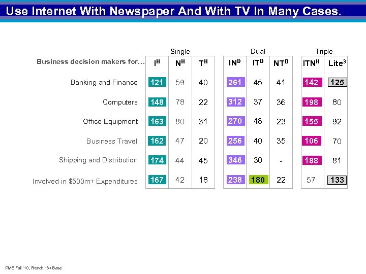 Use Internet With Newspaper And With TV In Many Cases. Dual Single Business decision