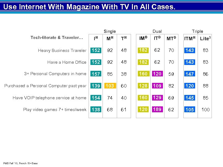 Use Internet With Magazine With TV In All Cases. Single Tech-literate & Traveler… Dual