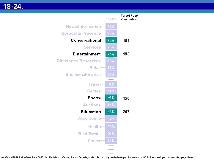 18 -24. 18+ UV Target Page View Index News/Information Corporate Presence Conversational 151 Services