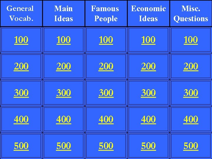 General Vocab. Main Ideas Famous People 100 100 100 200 200 200 300 300