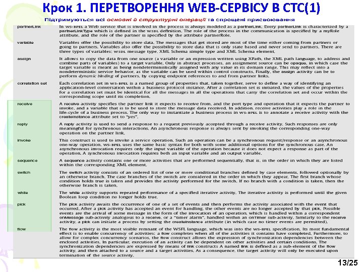 Крок 1. ПЕРЕТВОРЕННЯ WEB-СЕРВІСУ В СТС(1) 13/25 