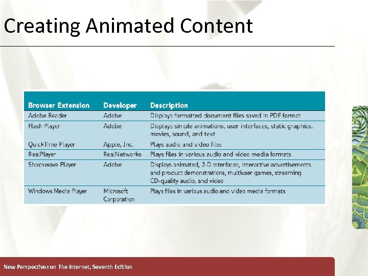 Creating Animated Content New Perspectives on The Internet, Seventh Edition XP 