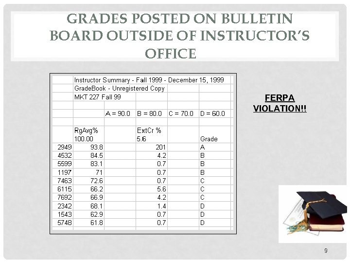 GRADES POSTED ON BULLETIN BOARD OUTSIDE OF INSTRUCTOR’S OFFICE FERPA VIOLATION!! 9 