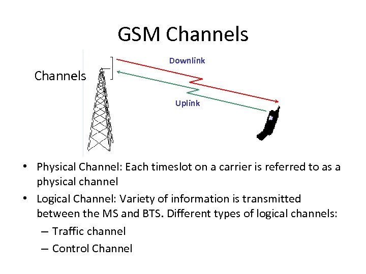 GSM Channels Downlink Channels Uplink • Physical Channel: Each timeslot on a carrier is