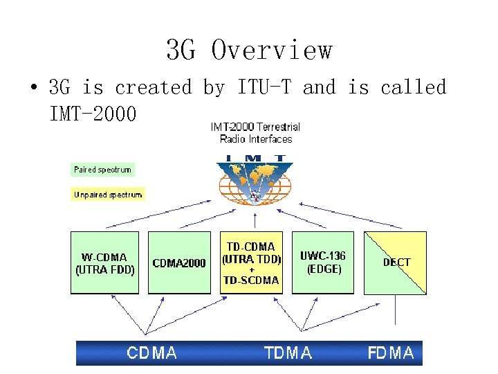 3 G Overview • 3 G is created by ITU-T and is called IMT-2000