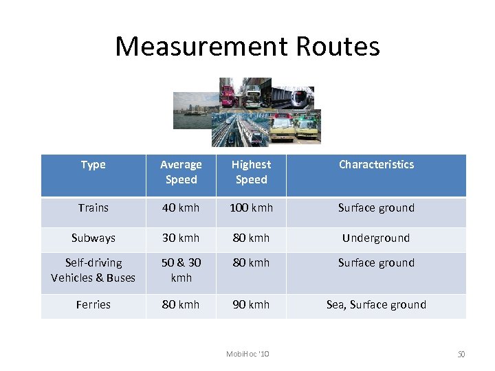 Measurement Routes Type Average Speed Highest Speed Characteristics Trains 40 kmh 100 kmh Surface