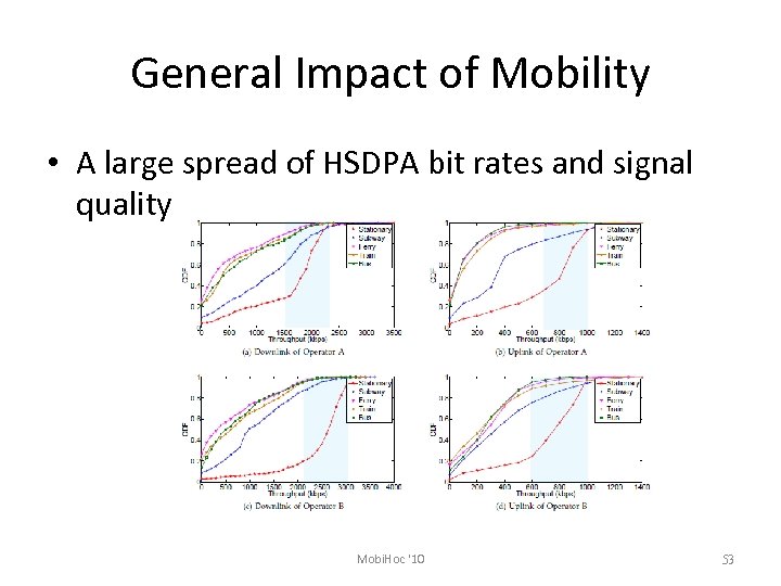 General Impact of Mobility • A large spread of HSDPA bit rates and signal