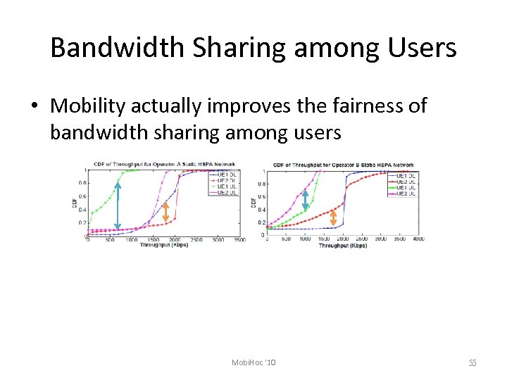 Bandwidth Sharing among Users • Mobility actually improves the fairness of bandwidth sharing among
