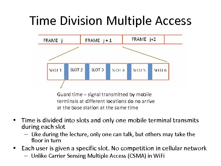 Time Division Multiple Access Guard time – signal transmitted by mobile terminals at different