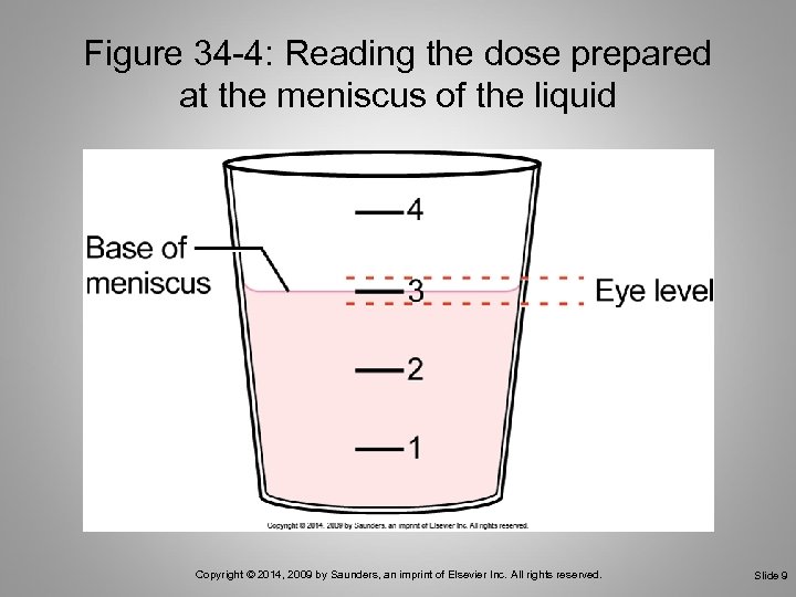 Figure 34 -4: Reading the dose prepared at the meniscus of the liquid Copyright