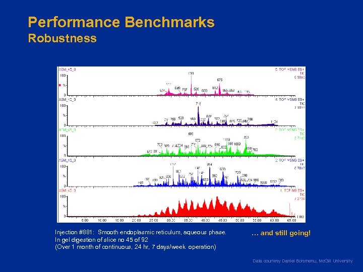 Performance Benchmarks Robustness Injection #881: Smooth endoplasmic reticulum, aqueous phase. In gel digestion of