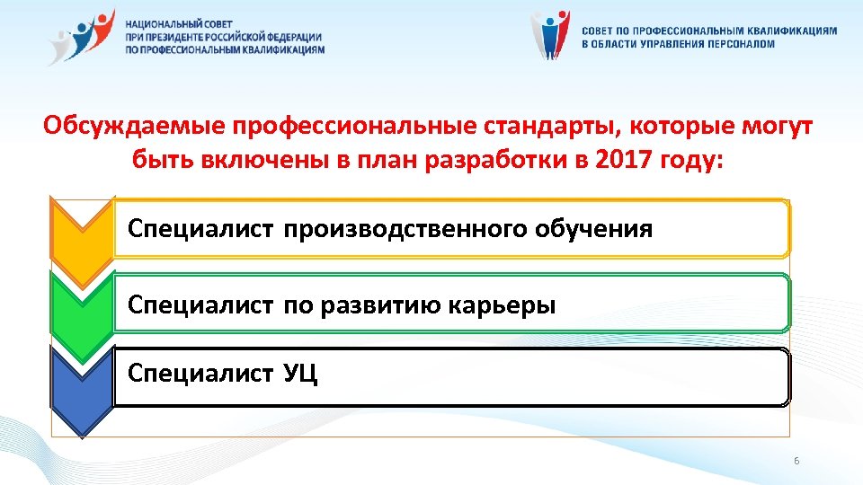 План внедрения профессиональных стандартов в учреждении