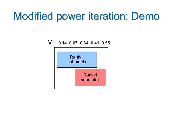 Modified power iteration: Demo v: 0. 14 0. 07 0. 64 0. 41 0.