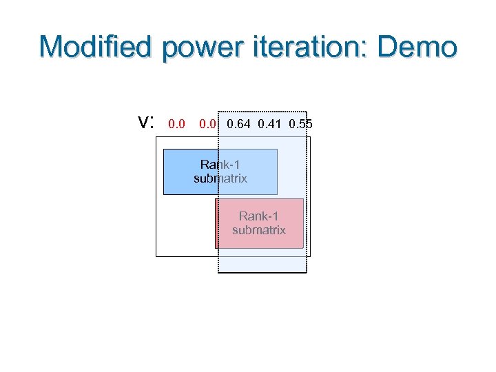 Modified power iteration: Demo v: 0. 0 0. 64 0. 41 0. 55 Rank-1