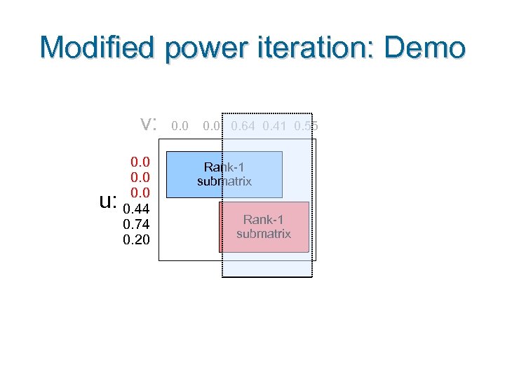 Modified power iteration: Demo v: u: 0. 0 0. 44 0. 74 0. 20