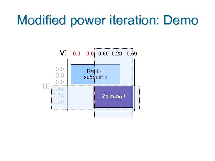 Modified power iteration: Demo v: u: 0. 0 0. 44 0. 74 0. 20