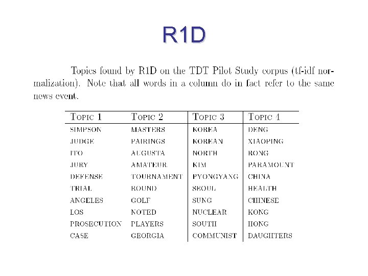 R 1 D 