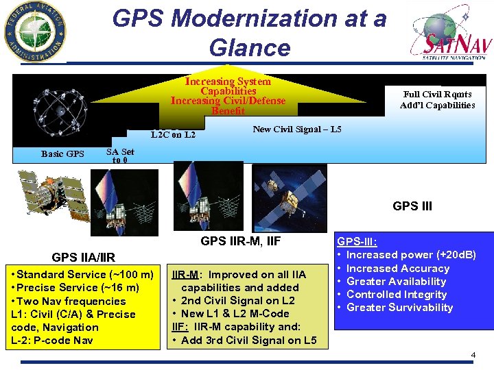 GPS Modernization at a Glance Increasing System Capabilities Increasing Civil/Defense Benefit L 2 C
