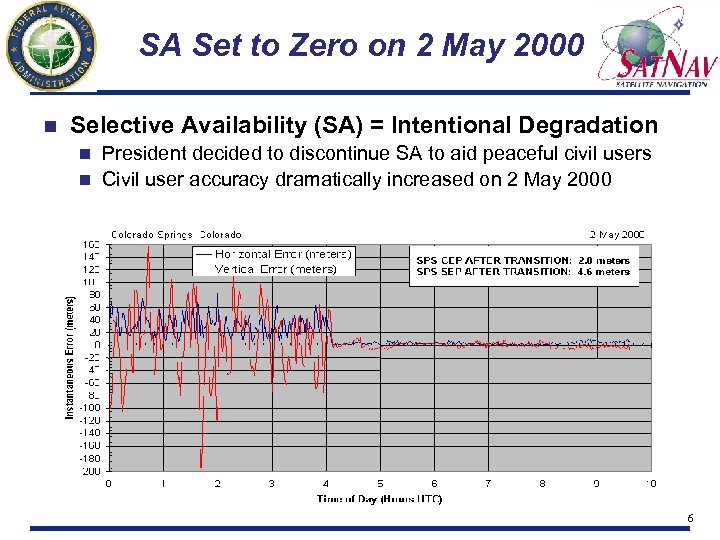 SA Set to Zero on 2 May 2000 n Selective Availability (SA) = Intentional