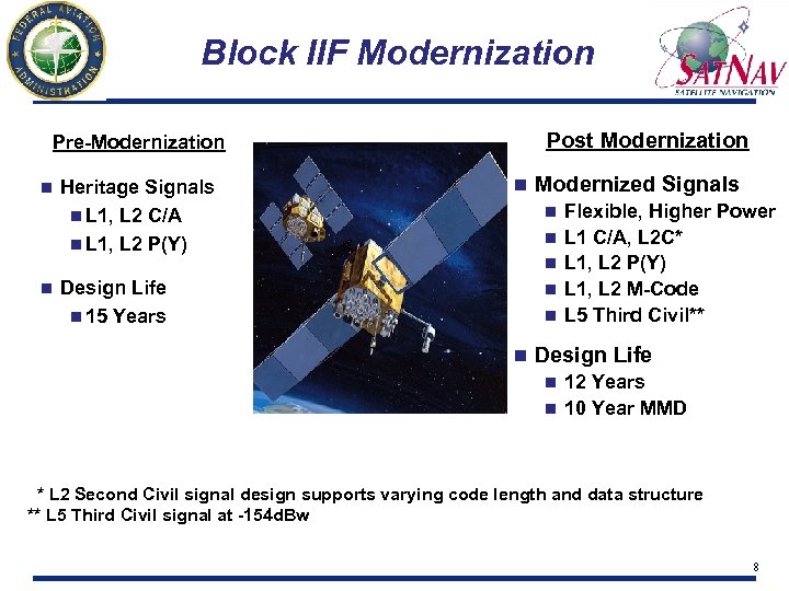 Block IIF Modernization Post Modernization Pre-Modernization n Heritage Signals n L 1, L 2