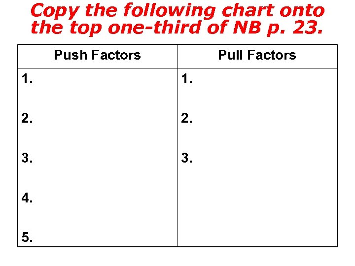 Copy the following chart onto the top one-third of NB p. 23. Push Factors