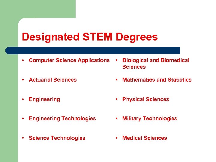 Designated STEM Degrees • Computer Science Applications • Biological and Biomedical Sciences • Actuarial