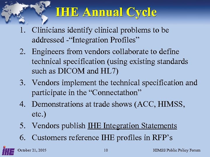 IHE Annual Cycle 1. Clinicians identify clinical problems to be addressed -“Integration Profiles” 2.