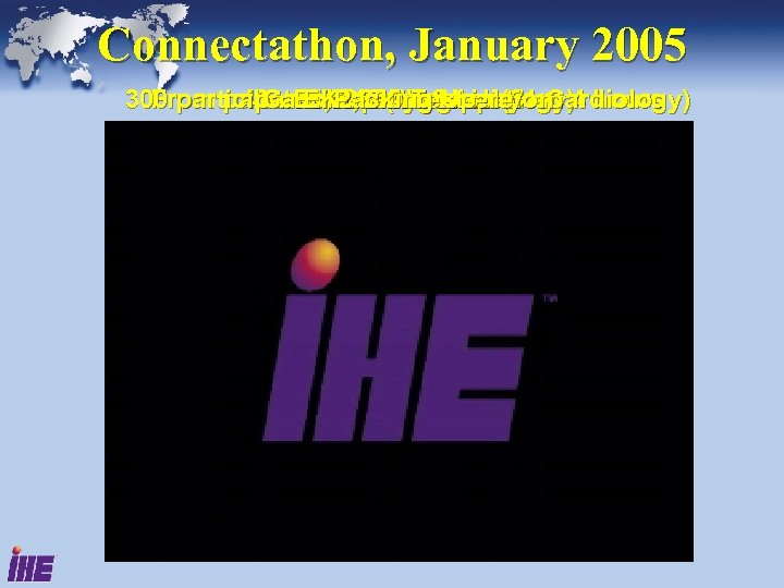 Connectathon, January 2005 300 participants, to pals. Tests (31 Cardiology) From palettes Packing. Cardiology)4