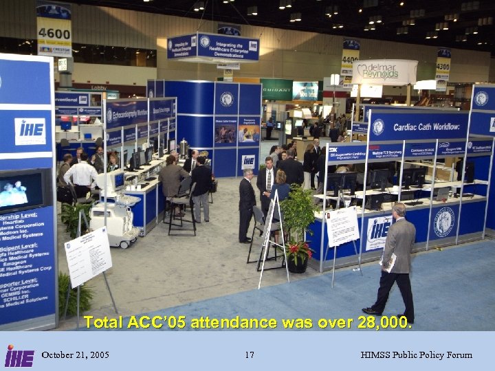Total ACC’ 05 attendance was over 28, 000. October 21, 2005 17 HIMSS Public