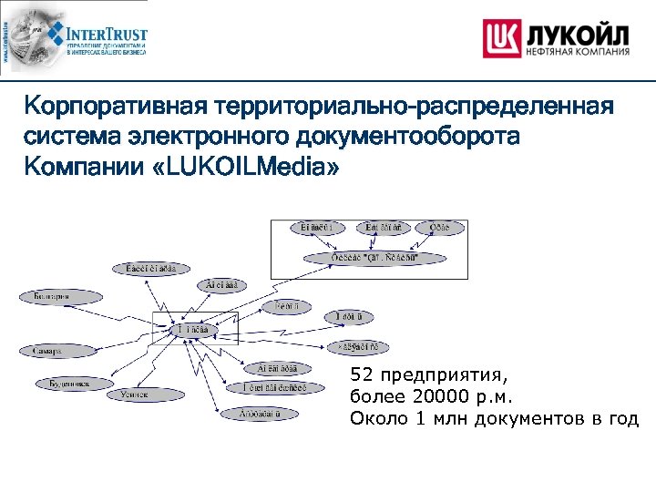 Корпоративная территориально-распределенная система электронного документооборота Компании «LUKOILMedia» 52 предприятия, более 20000 р. м. Около
