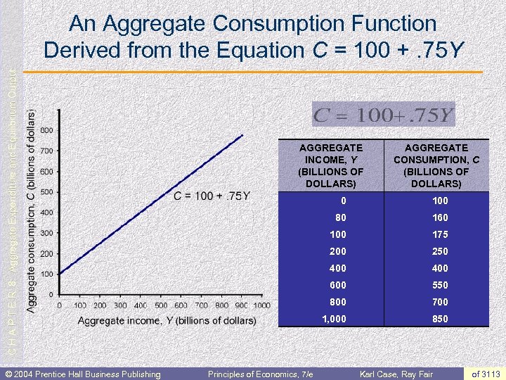 C H A P T E R 8: Aggregate Expenditure and Equilibrium Output An