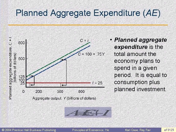 C H A P T E R 8: Aggregate Expenditure and Equilibrium Output Planned