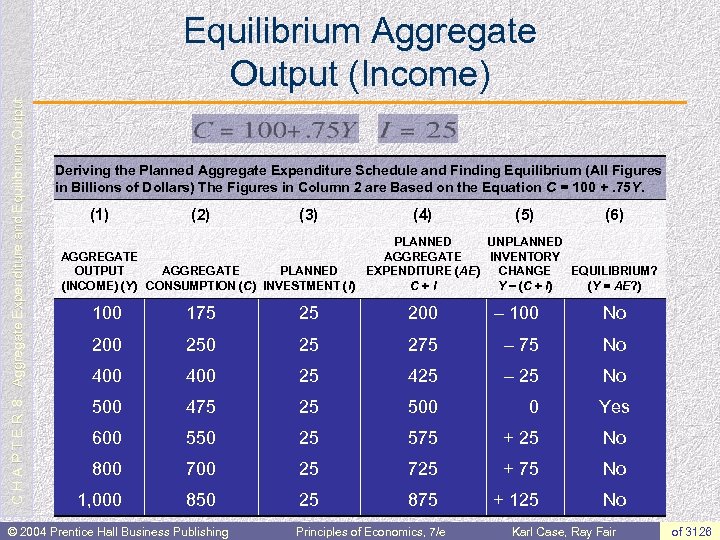 CHAPTER 8 Aggregate Expenditure And Equilibrium Output Prepared