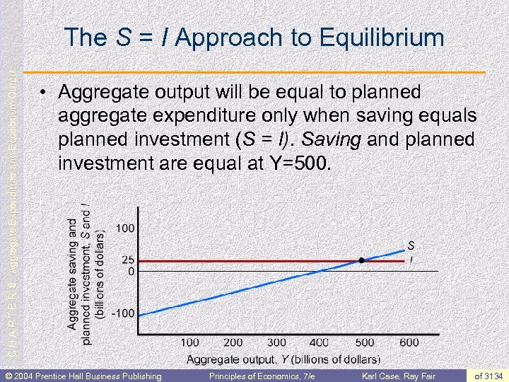 C H A P T E R 8: Aggregate Expenditure and Equilibrium Output The