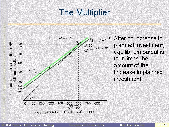 C H A P T E R 8: Aggregate Expenditure and Equilibrium Output The