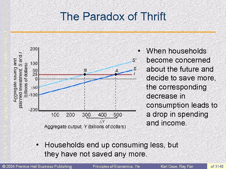 C H A P T E R 8: Aggregate Expenditure and Equilibrium Output The